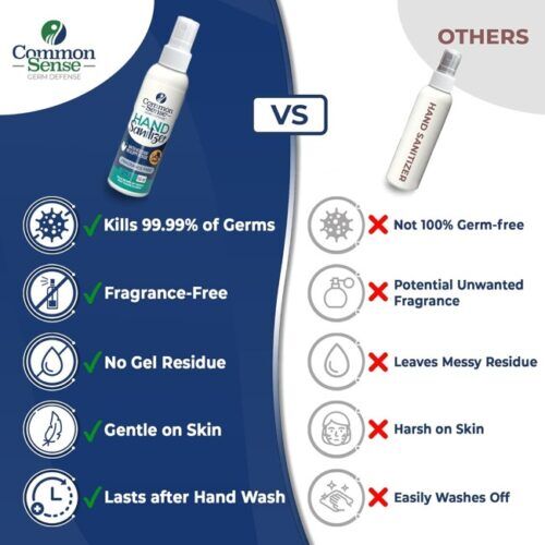 kills germs, fragrance free, no gel residue, gentle on skin, won't wash off